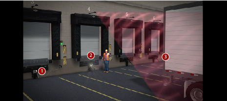 Challenge and safety solution at the loading dock area
